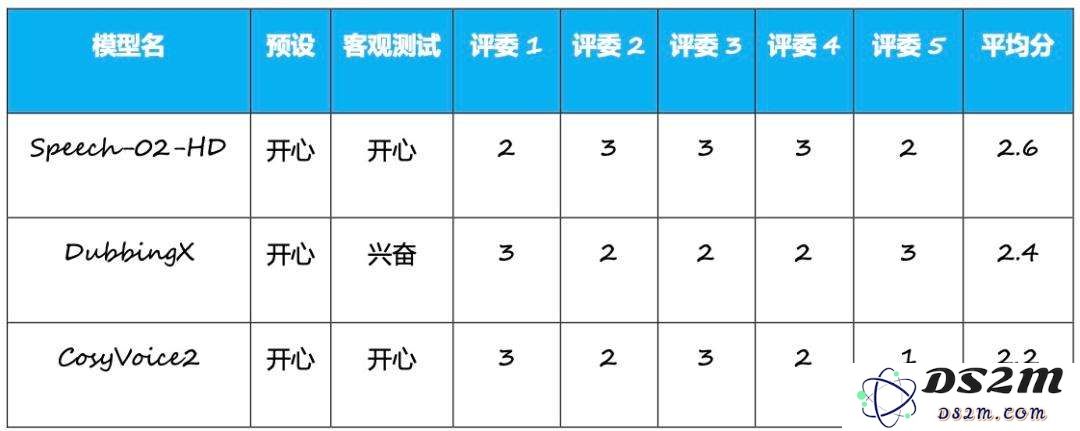 MiniMax登顶、多家创企融资，AI语音离“现实场景”还有多远？