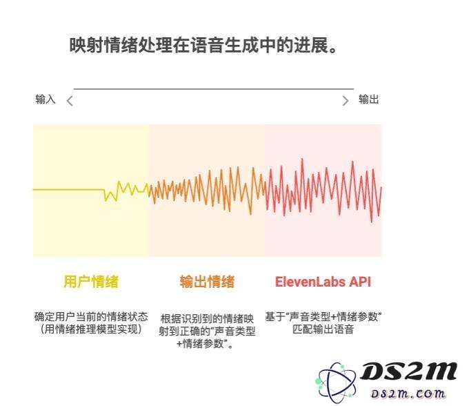 MiniMax登顶、多家创企融资，AI语音离“现实场景”还有多远？