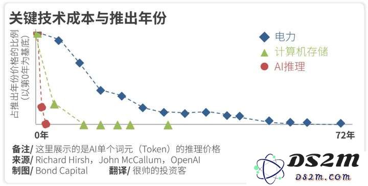AI应该取代不了我…吧？