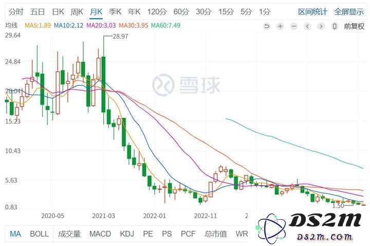 AI应该取代不了我…吧？