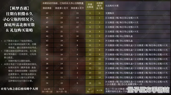 《光与夜之恋》宠物培养-今日热修V1.2-Linux专属-塔防-隐藏任务解析