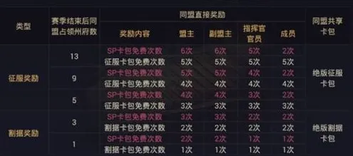 《率土之滨》PVP策略指南-实时调整-每日更新-阿里生态特色-文字冒险玩法-隐藏成就获取分析