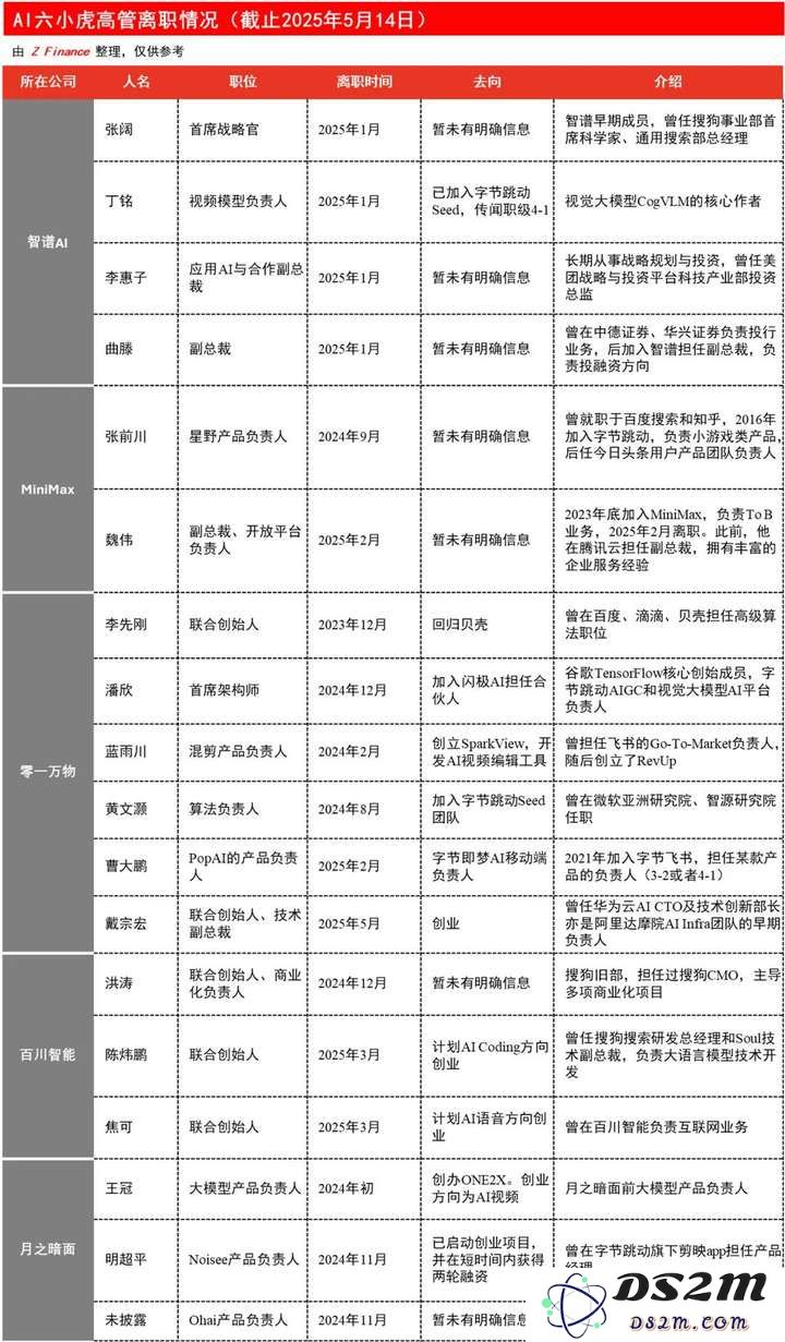 依赖人脉生存的各种行业，有多少能够持续发展的潜力？