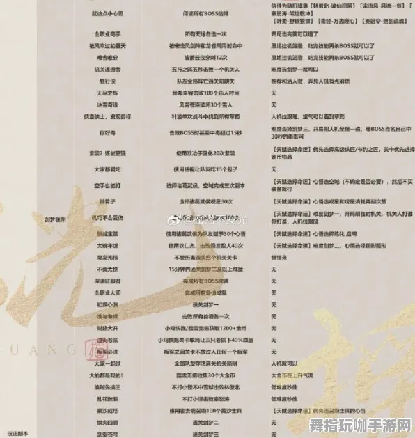 《逆水寒》新版本音乐谱面-今日热修V1.2-跨平台在线联机与隐藏成就获取指南