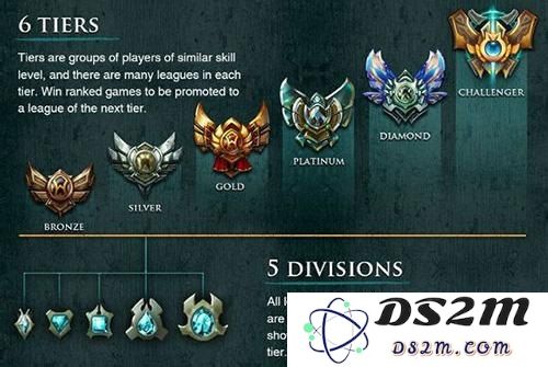 英雄联盟S4赛季段位分布统计及各段位比例分析