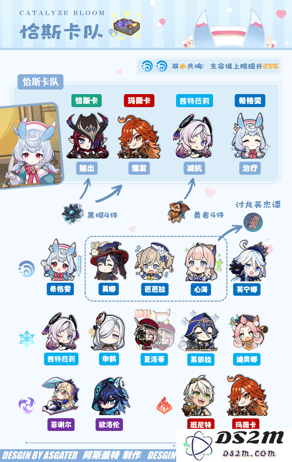 【V5.4】2分钟看懂「希格雯」的养成攻略：如何轻松玩转角色养成？ 让你瞬间提升战力！