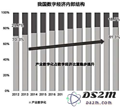 AI地产，变天了