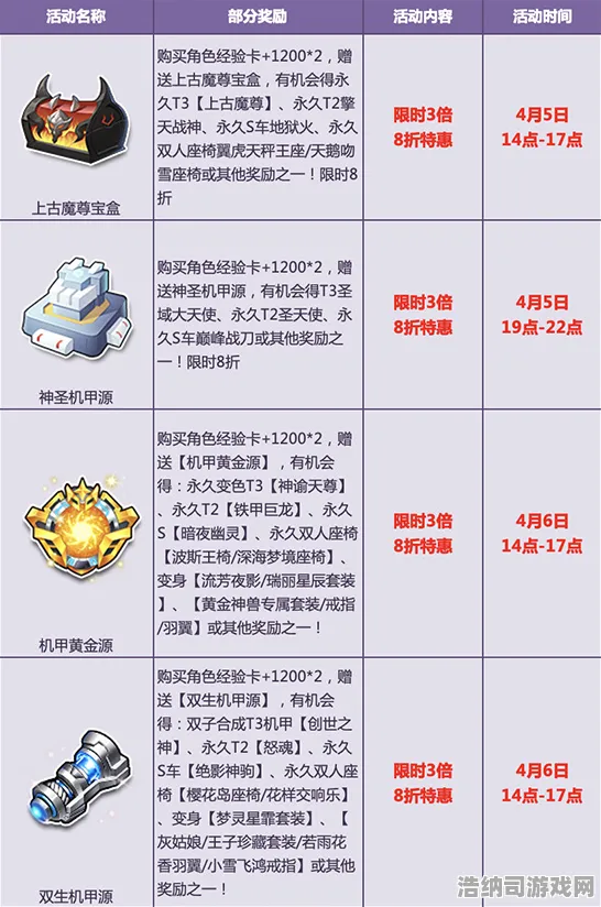 QQ飞车 数据报告：QQ飞车 装备搭配指南 QQ飞车 装备搭配指南与战术体系解析
