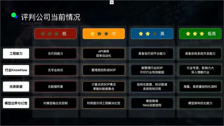 在AI创业中，如何选择合适的Agent平台？Coze、Dify与腾讯元器的优劣分析及其他潜在选项
