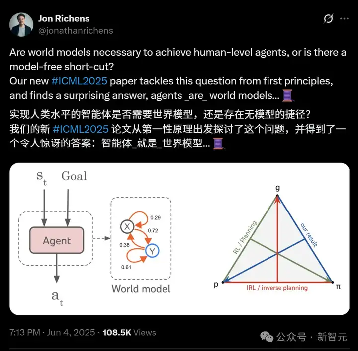 DeepMind揭示惊人发现：智能体即为世界模型！与Ilya两年前的预言惊人相符