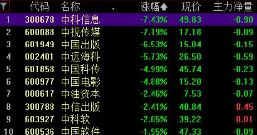 《第五人格》独自闯关攻略-端午特别篇-Linux用户专享-脑机接口升级版-99%剧情未解锁（本内容仅供技术分析）》
