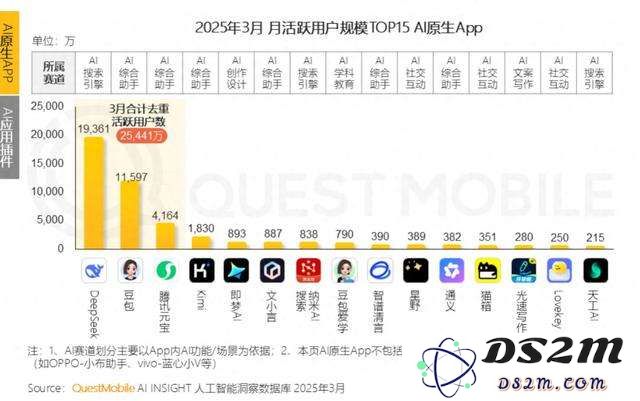 天工「升级」、阶跃「透视」，腰部AI企业能否凭借智能体迎来最后的逆袭？