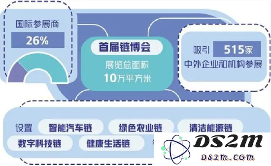 通过链条构建促进经济全球化稳健增长的有效机制