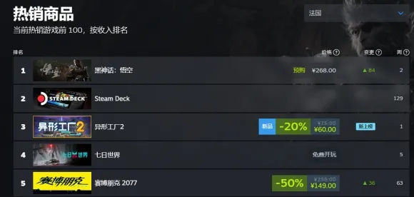 《黑神话：悟空》技能加点-端午特辑-跨平台联机-开放世界RPG