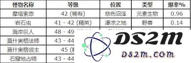 魔兽世界如何获得白色强盗面罩图纸的详细途径与方法解析