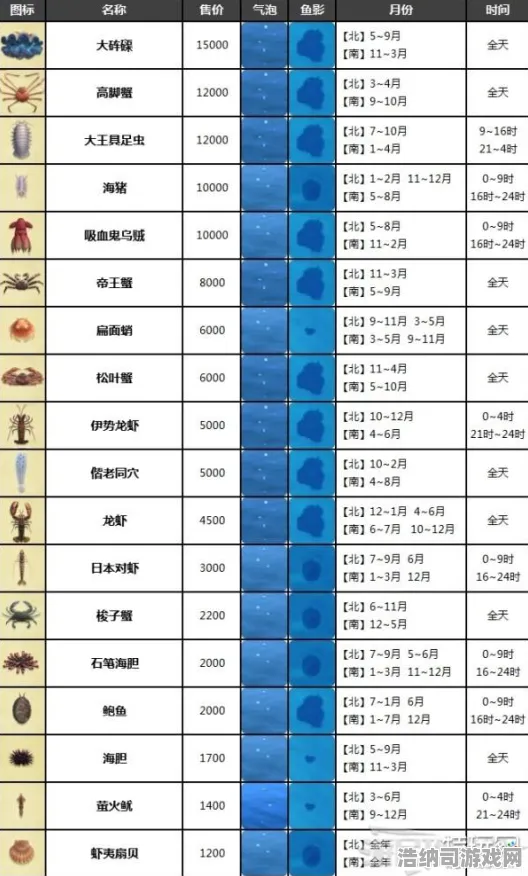 动物之森 数据报告：动物之森 装备获取攻略 动物之森：装备获取攻略 装备推荐