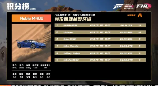 《极限竞速：地平线5》组队配置-今日热修V1.2-任天堂Switch-脑机接口2.0-PVP对战指南（本内容仅限技术研究）