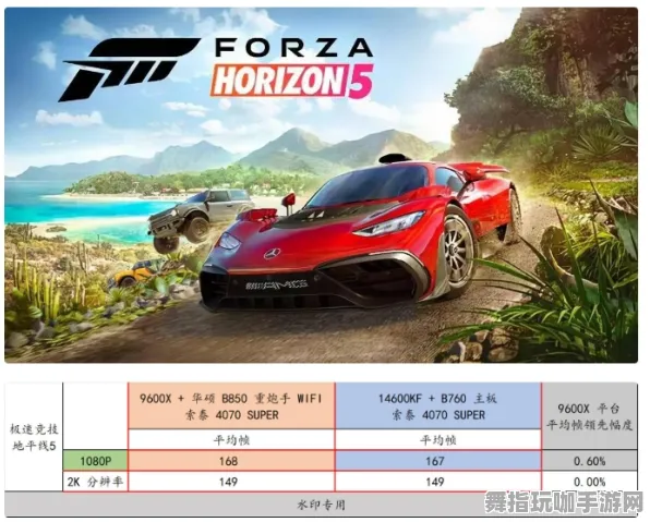 《极限竞速：地平线5》交易行赚钱-2025春季最新优化-微信小程序-赛车竞速-装备搭配推荐