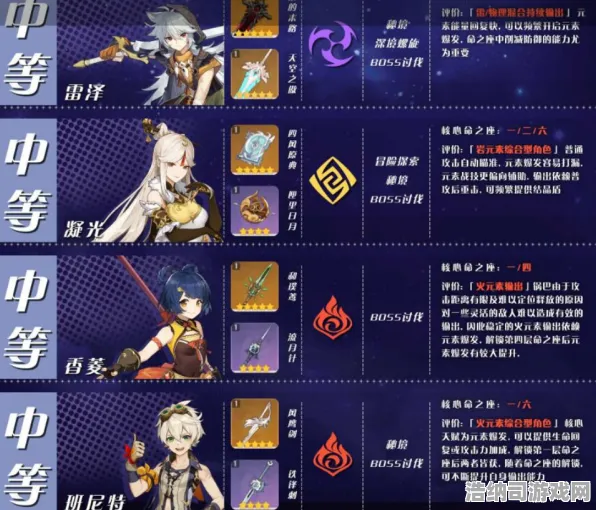 原神 装备研究：深入探讨原神角色技能的比较及赛事结果背后的分析
