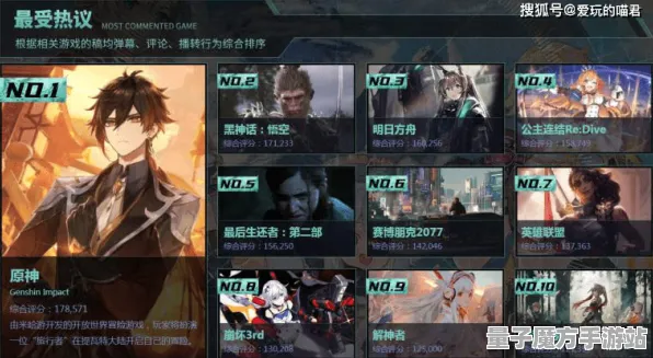 《原神》赛季奖励-今日热修V1.2-亚马逊Luna-文字冒险-副本速通技巧