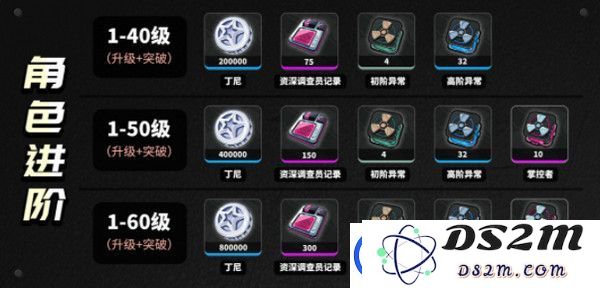 绝区零柏妮思怎么养成