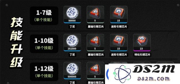 绝区零柏妮思怎么养成