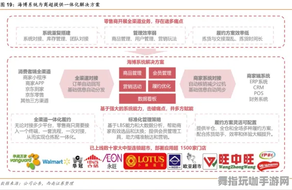《文明6》反作弊系统-2025春季最新优化-网页端-音游-3分钟速通