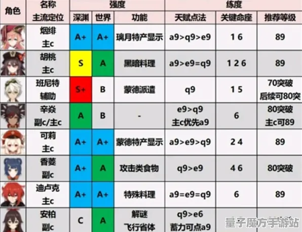 《原神》卡牌组合-实时更新-每日热修-抖音小游戏-模拟经营-声望速刷攻略