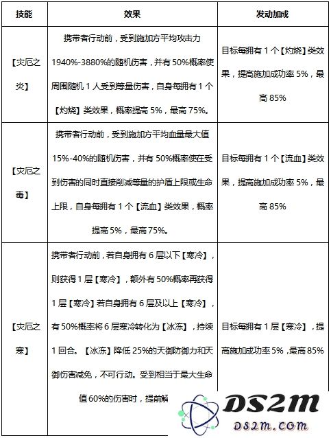 少年三国志2手游攻略