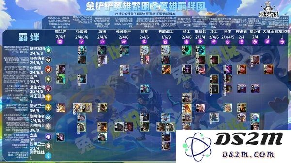 金铲铲之战黎明与黑暗详细玩法介绍