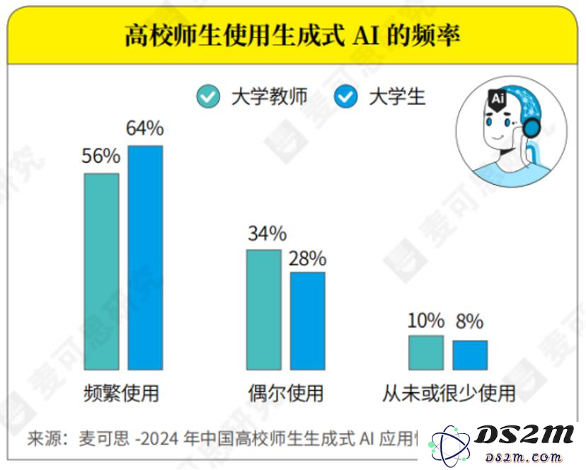 人工智能进军学术界，高校面对压力再难以忍受