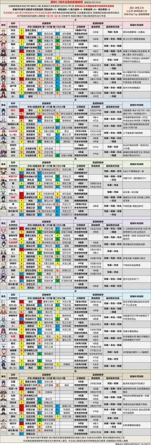《原神》职业进阶-实时更新-每日热修-亚马逊Luna-脑机接口2.0-宠物培养指南（本内容仅限技术研究）