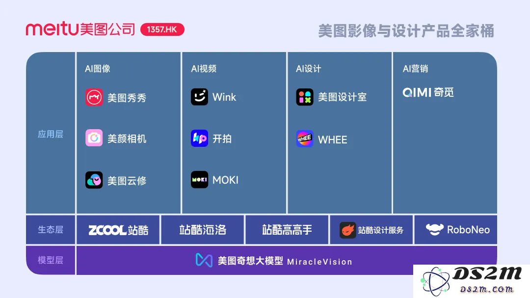 卖掉比特币后，美图的AI故事也不够性感了?