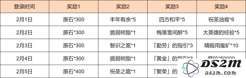 「富贵登门·春来早知」活动：登录领取原石、纠缠之缘等奖励：春风得意，奖励来袭！