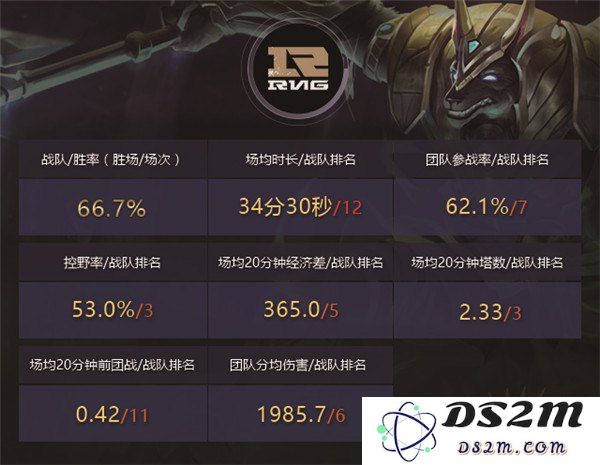 英雄联盟全华班阵容介绍
