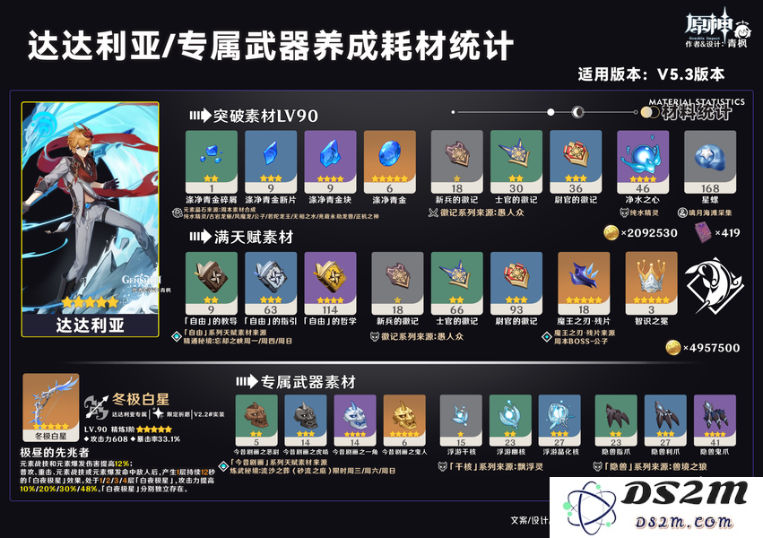 【原神V5.3】玉岩之忆·祈愿丨「达达利亚」一图流攻略：教你如何轻松抽到S级角色，攻略全解析！