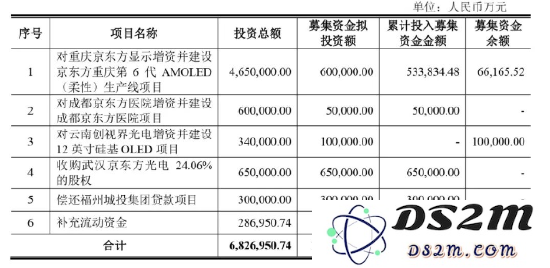 京东方重塑焦点，加大投入VR显示面板市场，硅基OLED技术尚未成熟