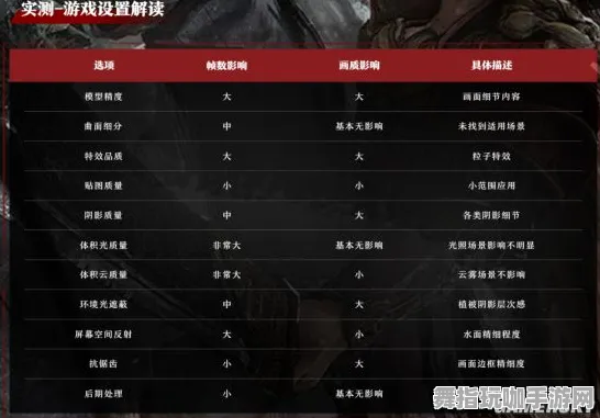 《永劫无间》键位设置-实时调整-每日更新-虚拟现实一体机-元宇宙沙盒体验