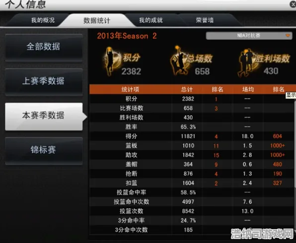 NBA2K 特殊成就深入解析：开发者专访与全球排行榜实测数据汇总分析