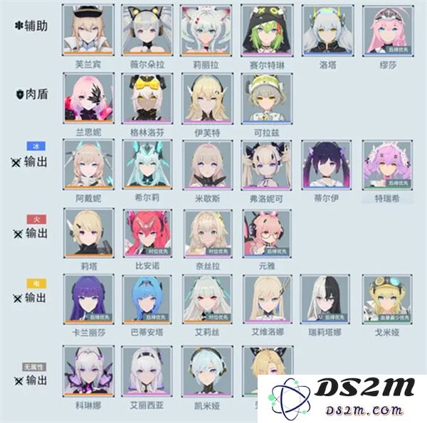 锚点降临手游人物排行