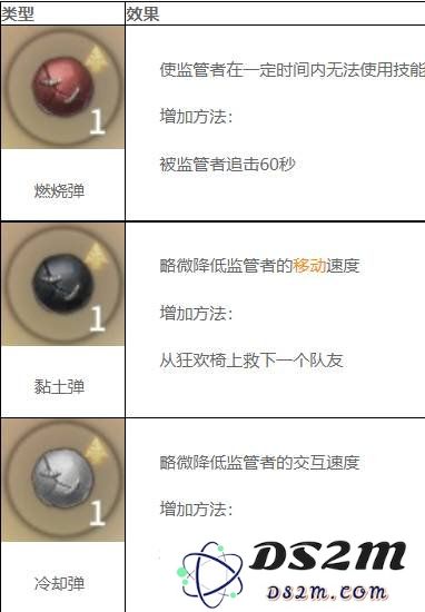 第五人格杂技演员的球怎么增加 杂技演员的球增加方式：畅玩游戏技巧与秘诀，快来了解！