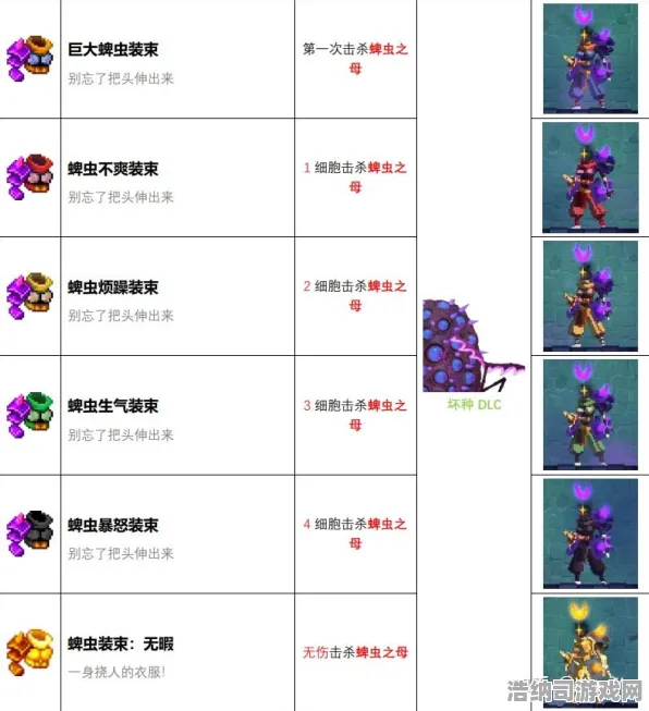 死亡细胞 最新促销 英雄角色解析：全面通关指南及装备获取技巧 死亡细胞装备获取的实测评估
