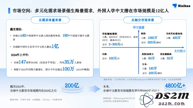 一个不到20人的小型团队利用AI技术帮助全球12亿外国用户学习中文