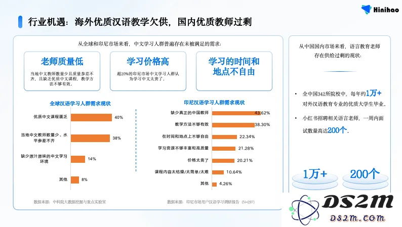 不到20人小团队用AI教外国人学中文：市场潜在用户12亿