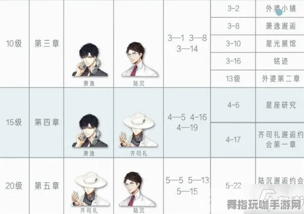 《光与夜之恋》天梯排名揭秘-S2赛季全平台联动-抖音小游戏热潮-跨平台在线对战体验