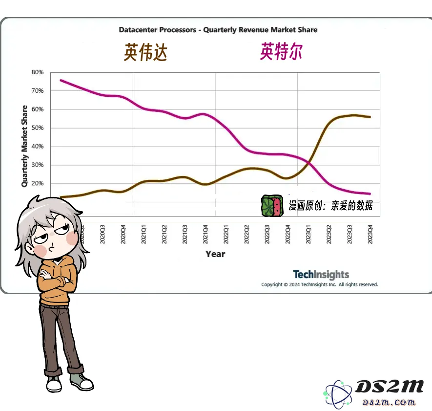AI大模型垂直整合：我有一条龙服务，我就是那条龙