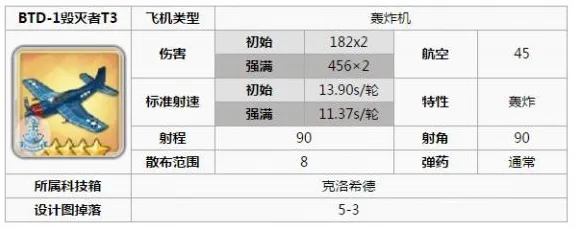 《碧蓝航线》装备强化-2025春季最新优化-网页端-生存建造-隐藏任务解析