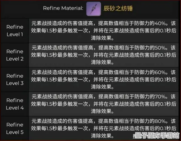 《原神》装备强化-2025春季更新与优化-Linux玩家专属-全新策略战棋玩法解析