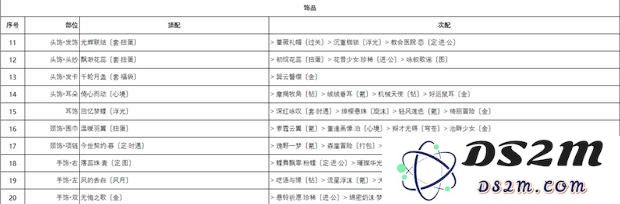 奇迹暖暖芳菲奇旅怎么搭配 芳菲奇旅搭配大全：为你的衣橱增添无尽魅力！