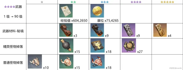《原神》全新图鉴更新-端午节特别篇-多平台协作-脑机交互技术2.0-资源获取最佳路径（此内容仅用于技术研究）